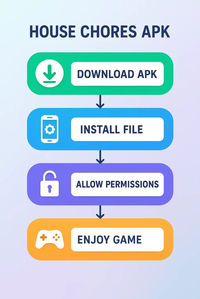 Infographics of house chores apk